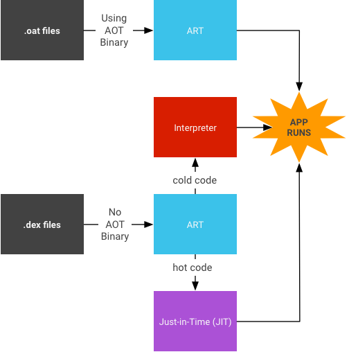 JIT architecture^5