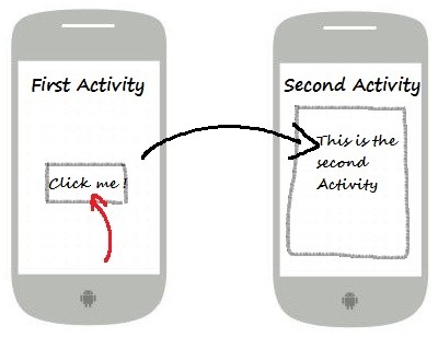 Activity Interaction