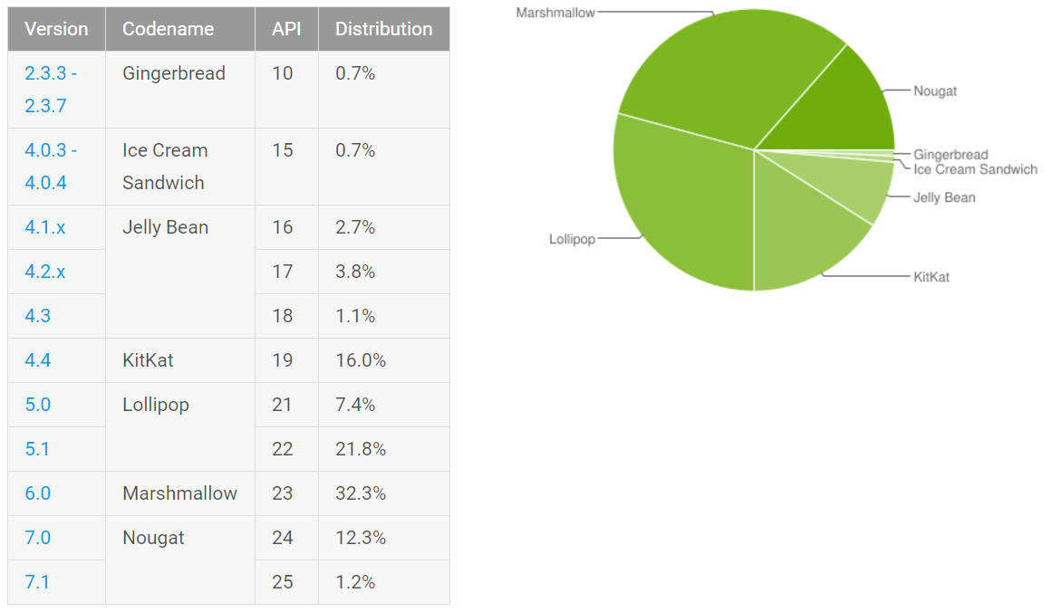 Version Usage[^1]