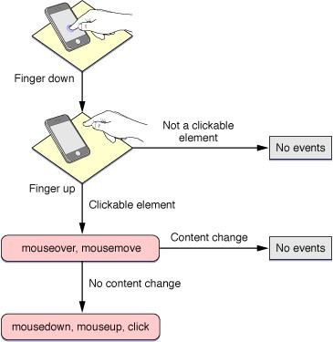 Button Press Events