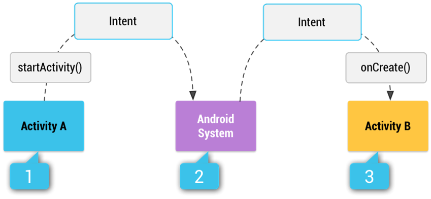 Implicit Intent Delivery