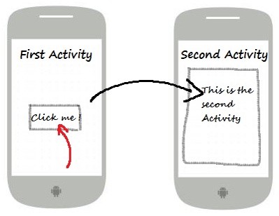 Start another Activity