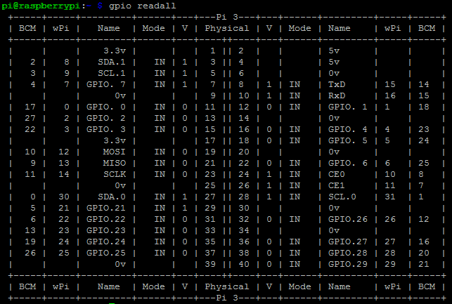 GPIO ReadAll