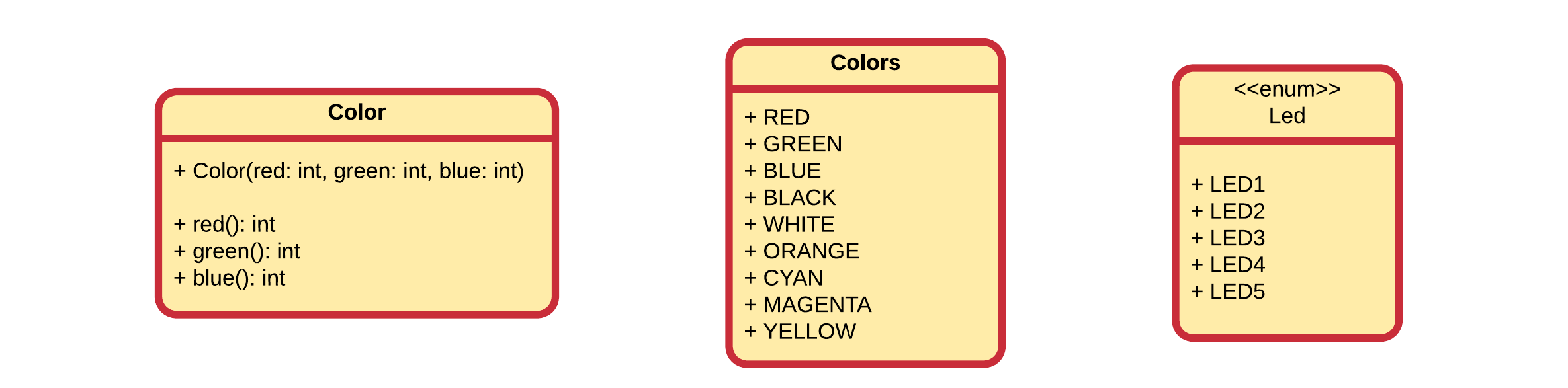 UML class diagram of Color and Led classes