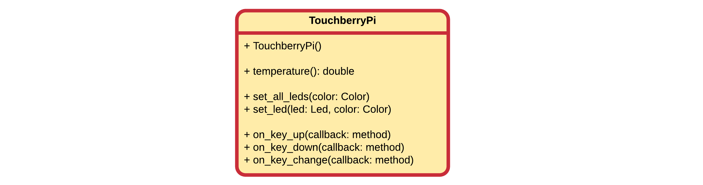 UML class diagram of TouchberryPi