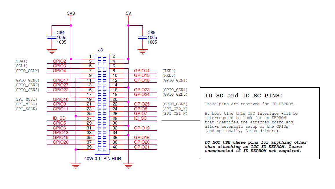 Schematic snippet for 40-Pin GPIO connector [^1]