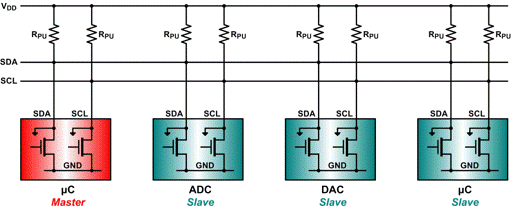 I2C Bus